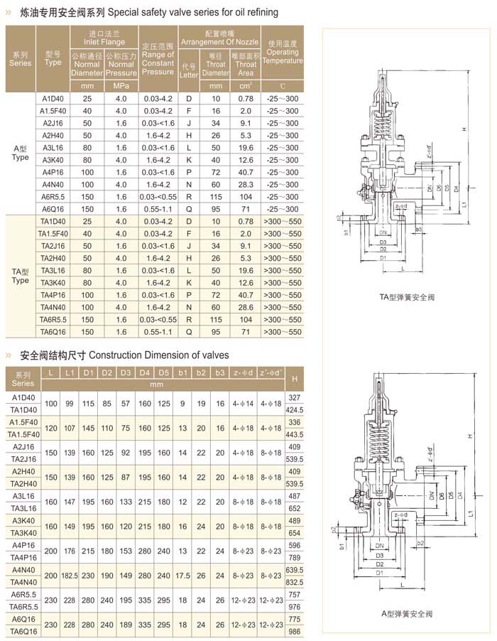 TA A型煉油專用安全閥1.jpg